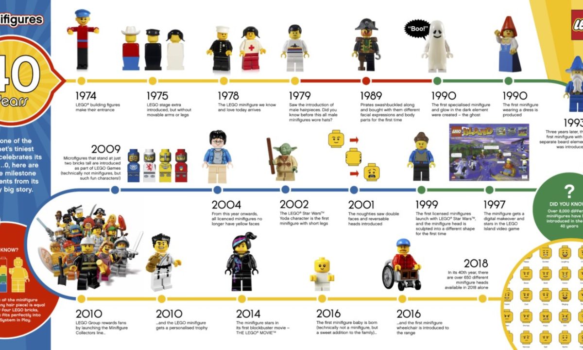 lego minifigures 40 years