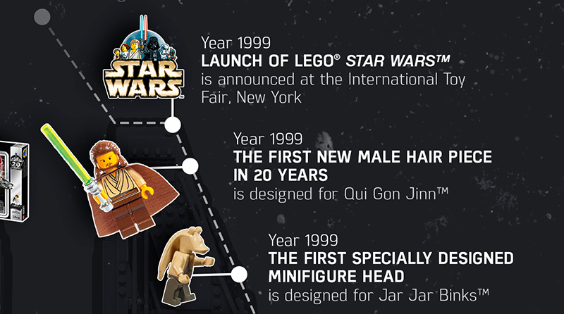 LEGO Star Wars 20th anniversary timeline