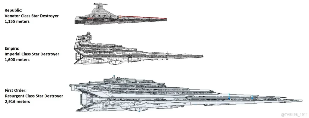 Four things we’d like to see in the rumoured LEGO Star Wars UCS Venator 7 reddit venator comparison