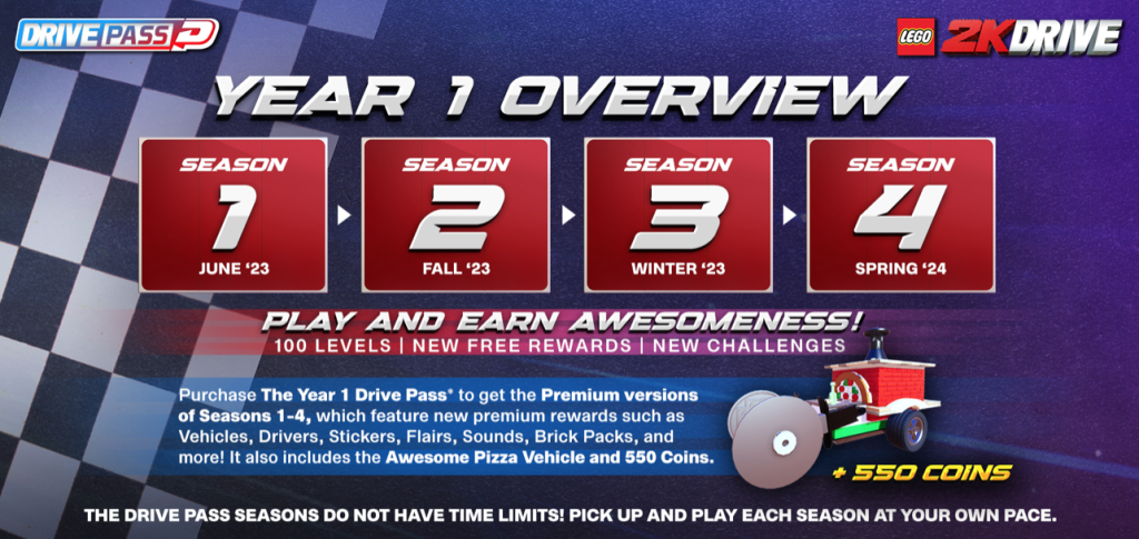 LEGO 2K Drive Drive Pass Seasons 1024x485