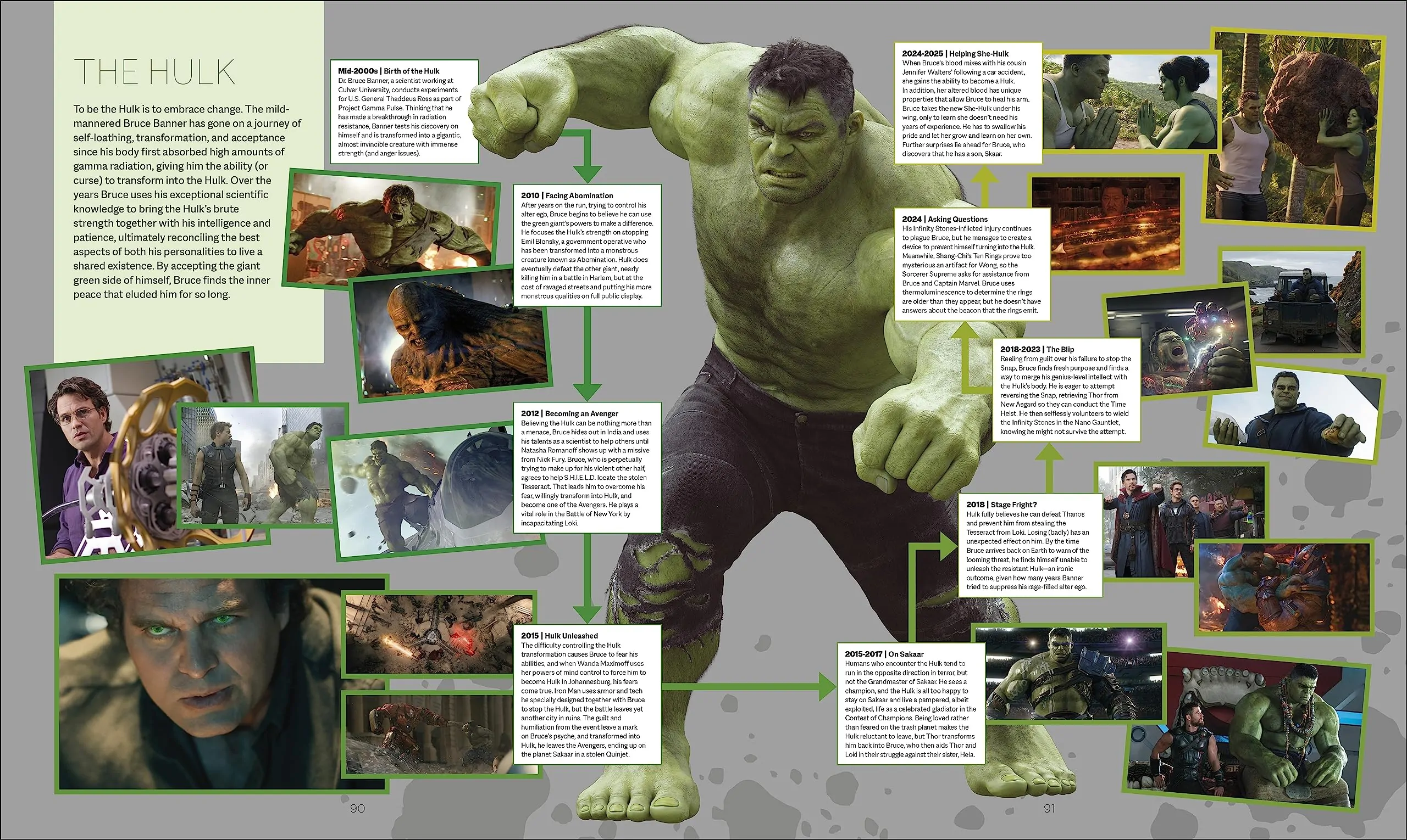 洋書 The Marvel Cinematic Univese Amazon.co.jp: Marvel Cinematic Universe Guidebook: The