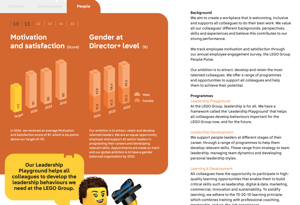 LEGO 2024 sustainability report DEI language 1024x702