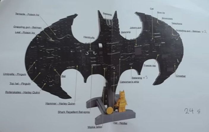 lego minisuperheroestoday batman logo easter eggs diagram