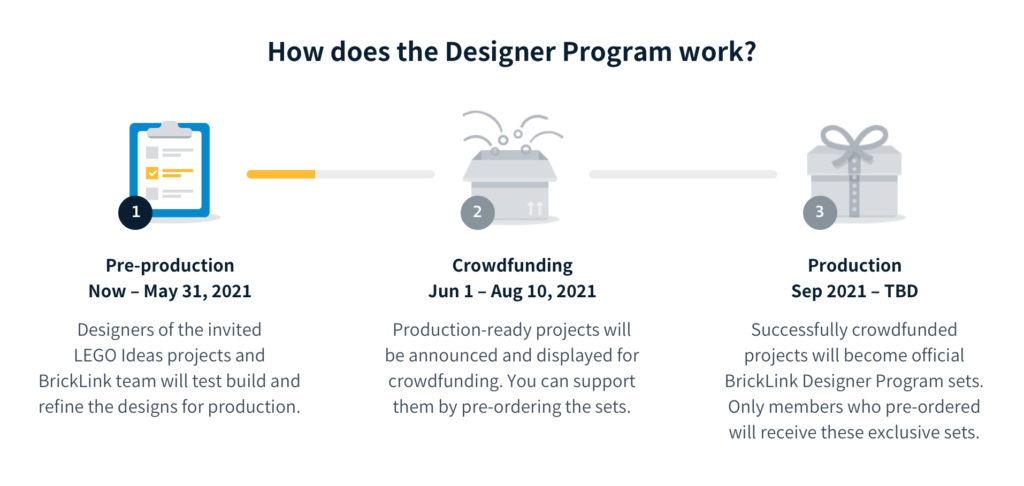BrickLink Designer Program Phase 1