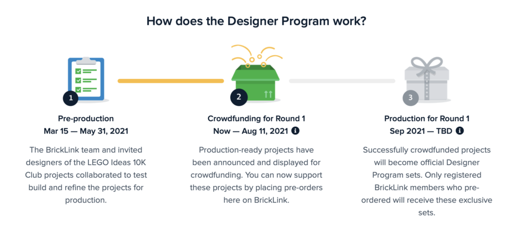 BrickLink Designer Program explained round 1