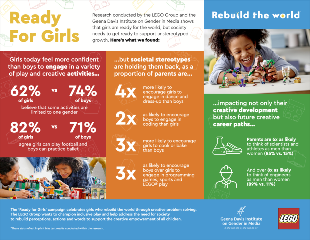 LEGO Ready for Girls infographic